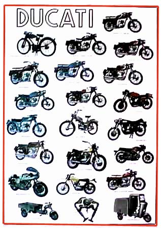 Ducati Posters